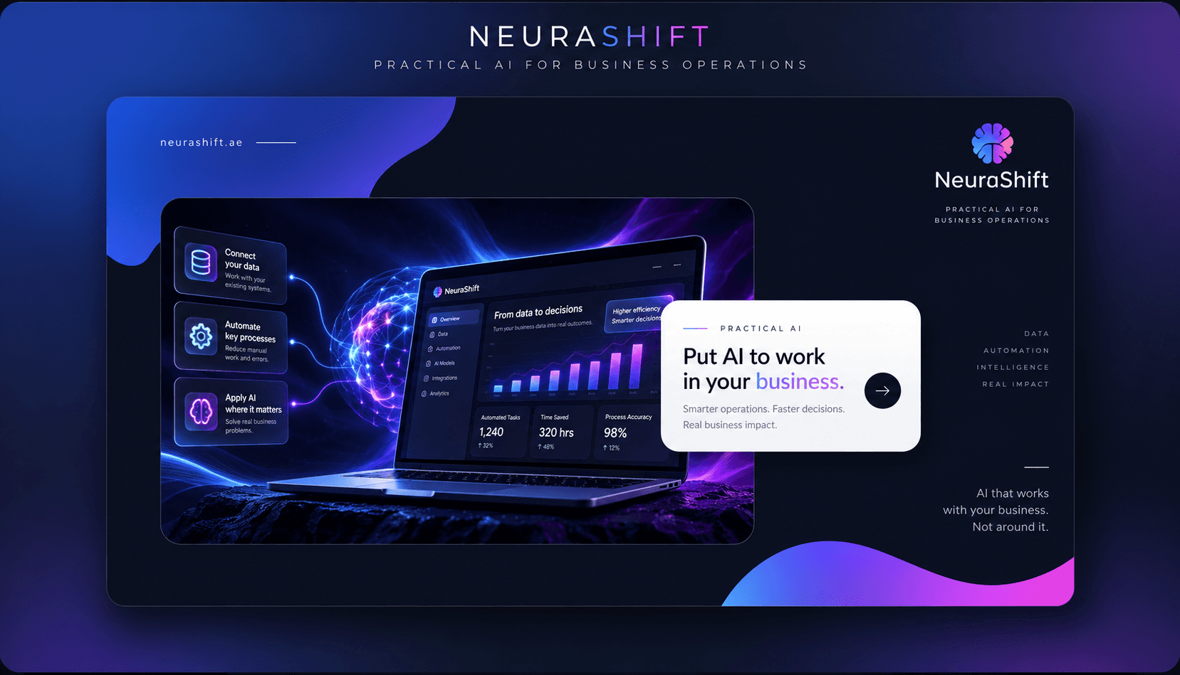 NeuraShift — Practical AI
for Business Operations - Success Story