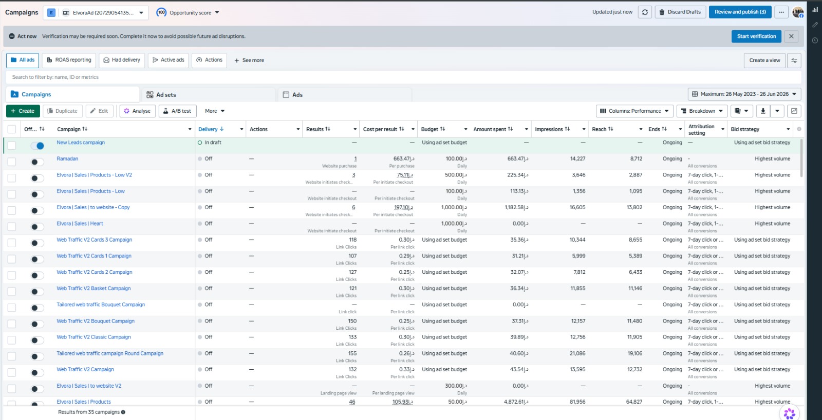 Elvora dashboard