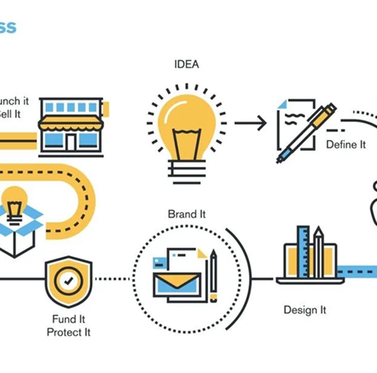 Rapid Design & Prototyping